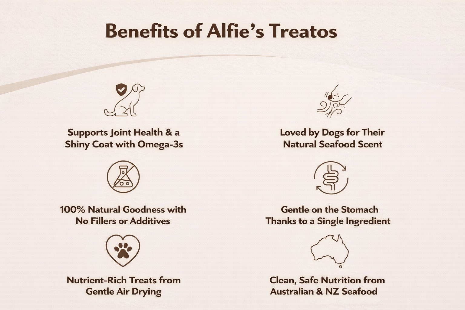 List of benefits of Alfie's Treatos for dogs on a beige background