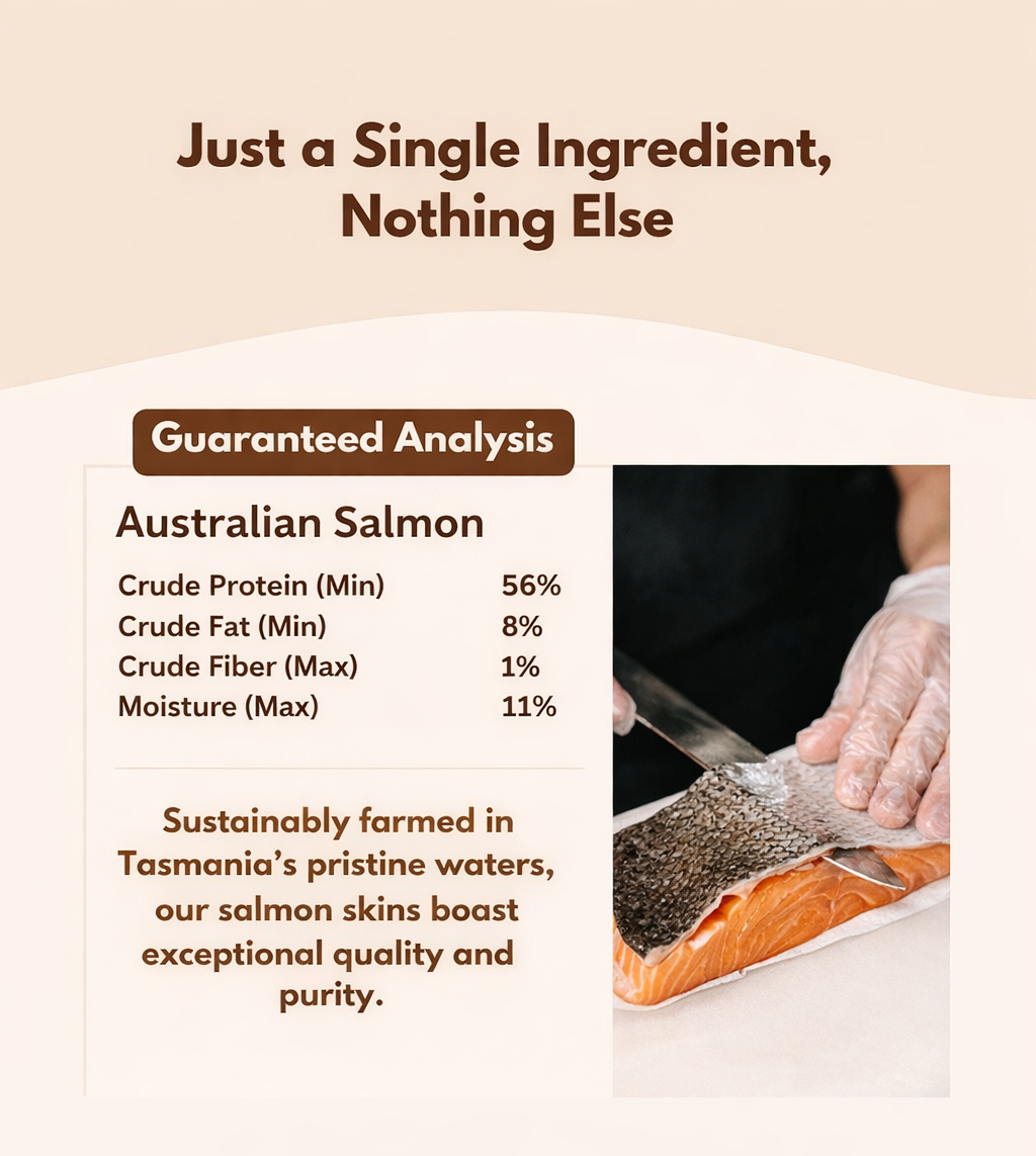 Australian salmon skin dog treats infographic showing guaranteed analysis and single-ingredient sourcing.